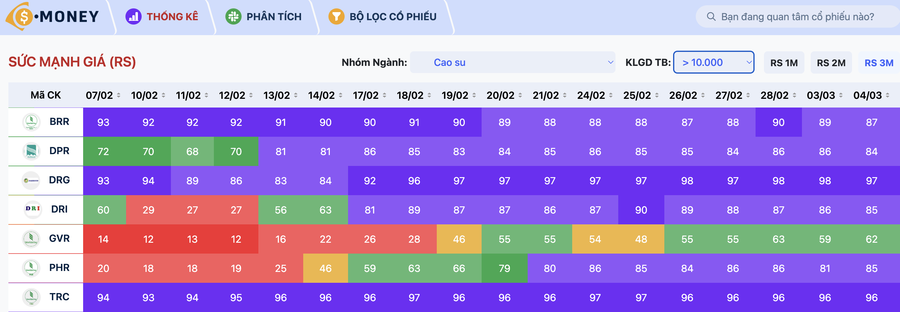 chỉ số sức mạnh giá rs nhóm ngành cao su